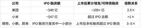 读懂 HashKey 招股书：理解 HashKey 的真正属性 另类的 web3 发展路径缩略图