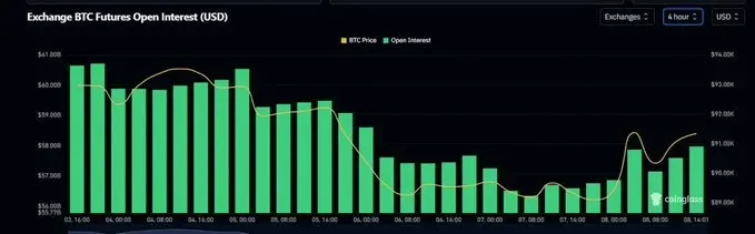 关键指标向下，比特币走势谨慎缩略图