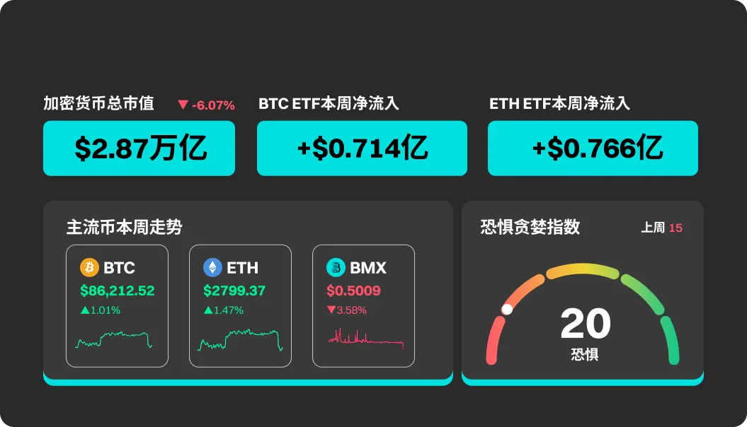 BitMart 市场行情周报 11.24-12.01缩略图 BitMart 市场行情周报 11.24-12.01缩略图
