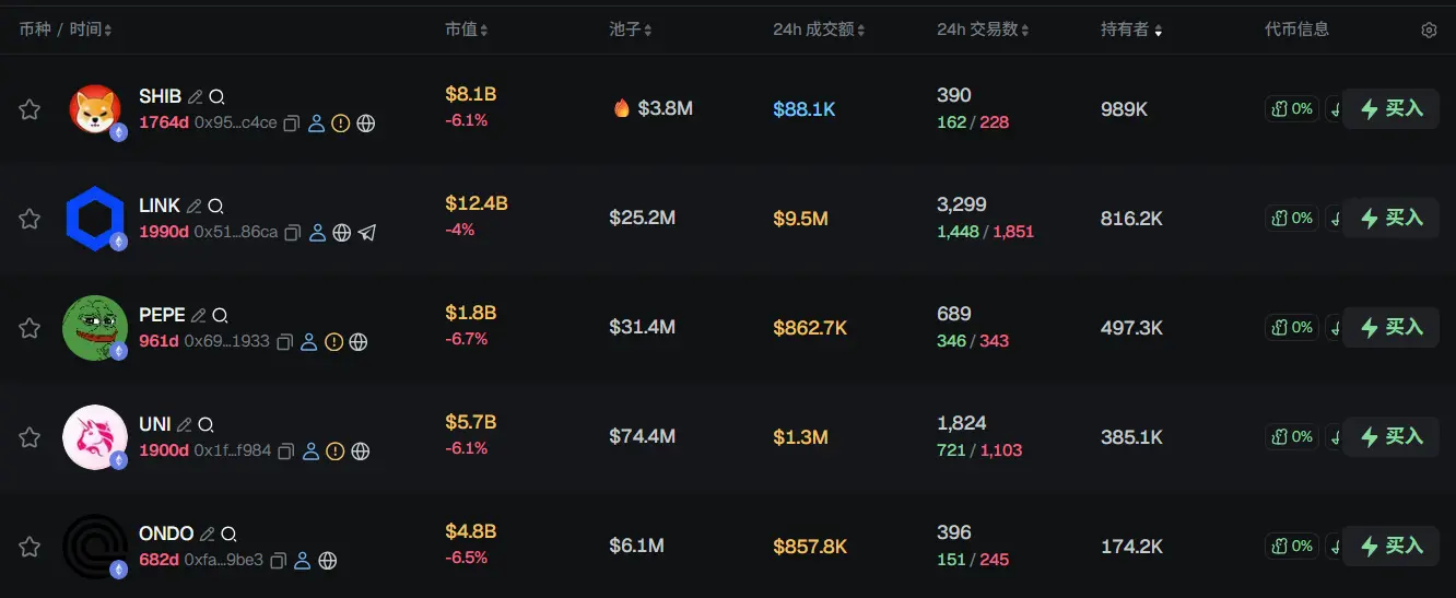 早报 | 贝莱德比特币 ETF 资金流入近千亿美元；人民银行首次定义稳定币；Upbit 拟于 12 月 1 日开始分阶段恢复存取款功能缩略图