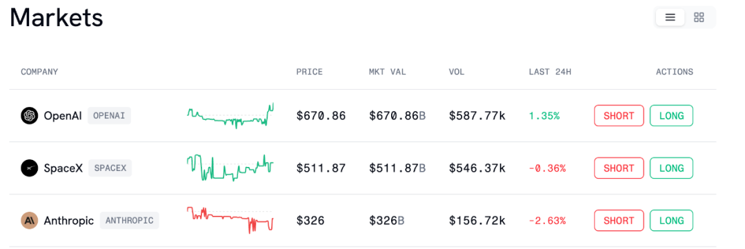 万物皆可「合约化」:Pre-IPO 链上试验启示录缩略图 万物皆可「合约化」:Pre-IPO 链上试验启示录缩略图