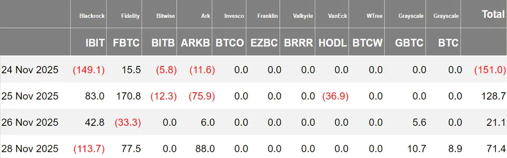 加密 ETF 周报 | 上周美国比特币现货 ETF 净流入 7020 万美元；美国以太坊现货 ETF 净流入 3.12 亿美元缩略图