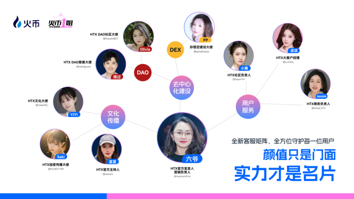 披着选美外衣的“猎头局”:火币 HTX 如何用“她力量”重塑生态软实力?缩略图 披着选美外衣的“猎头局”:火币 HTX 如何用“她力量”重塑生态软实力?缩略图
