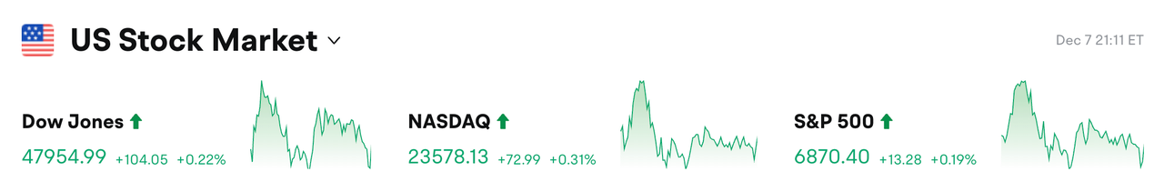 Bitget 每日早报：美国和加拿大上市DAT公司的股价中位数今年已下跌43%，特朗普拟以关税收入替代现有个人所得税体系缩略图