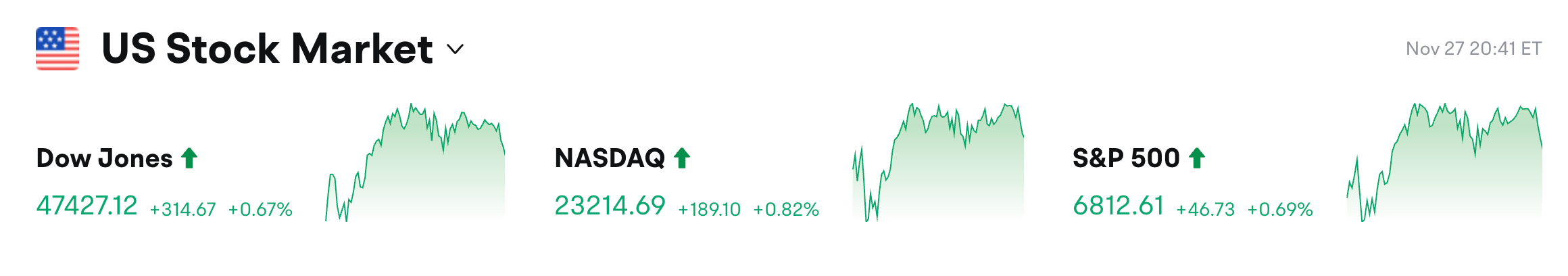 Bitget 每日早报（11月28日）｜加密货币24h全网爆仓1.67亿美元；英国采纳DeFi“无盈无亏”税务处理；Solana ETF昨日净流入达238,03…缩略图