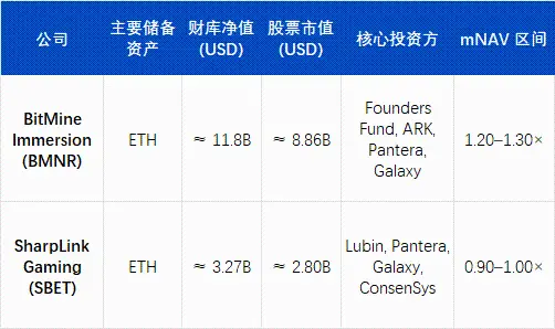 ArkStream Capital：Q3 上行告一段落，Q4 进入再定价区间缩略图