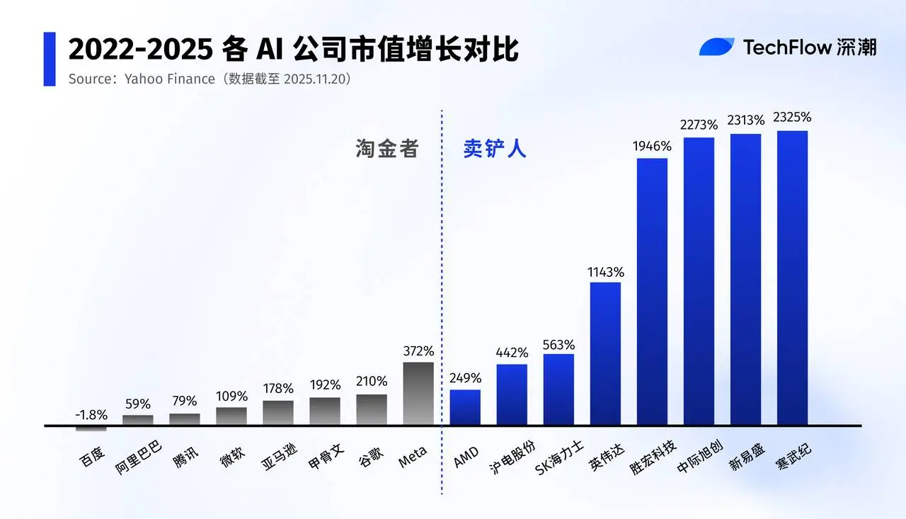 从英伟达到 Binance,卖铲才是最强商业模式缩略图 从英伟达到 Binance,卖铲才是最强商业模式缩略图