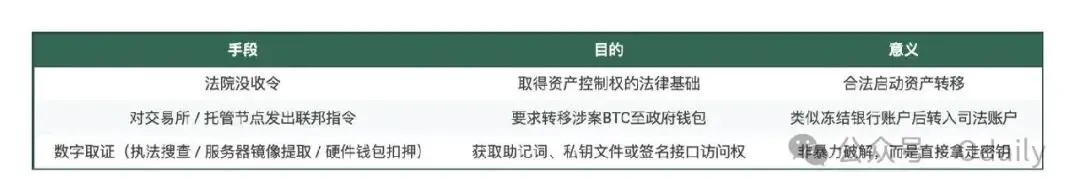 ZEC 暴涨背后的隐秘叙事:“陈志和钱志敏们”的避风港迁移缩略图 ZEC 暴涨背后的隐秘叙事:“陈志和钱志敏们”的避风港迁移缩略图