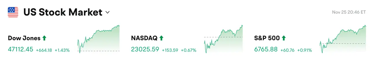 Bitget每日早报（11月26日）｜凯文·哈塞特成为 SEC 主席热门人选；以太坊ETF单日净流入约 1.04 亿美元；美国德州启动比特币储备计划，首笔 50…缩略图
