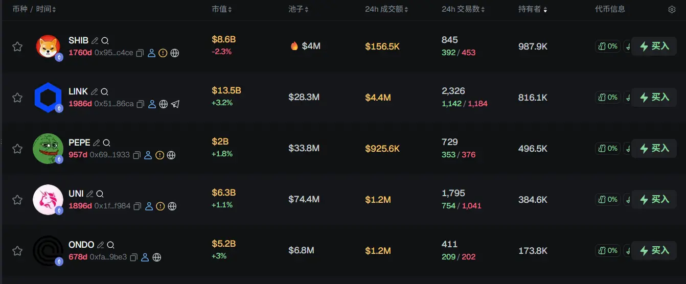 早报 | 币安钱包已上线链上股票交易功能;JPMorgan 提出比特币结构化票据产品;华夏港元数字货币基金将在港交所上市买卖缩略图 早报 | 币安钱包已上线链上股票交易功能;JPMorgan 提出比特币结构化票据产品;华夏港元数字货币基金将在港交所上市买卖缩略图