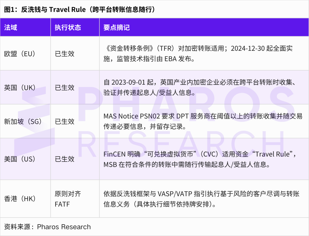 全球监管的同与异：解读加密世界的四条底线与三大分歧缩略图