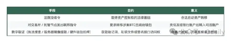 ZEC 暴涨背后的隐秘叙事：「陈志和钱志敏们」的避风港迁移缩略图