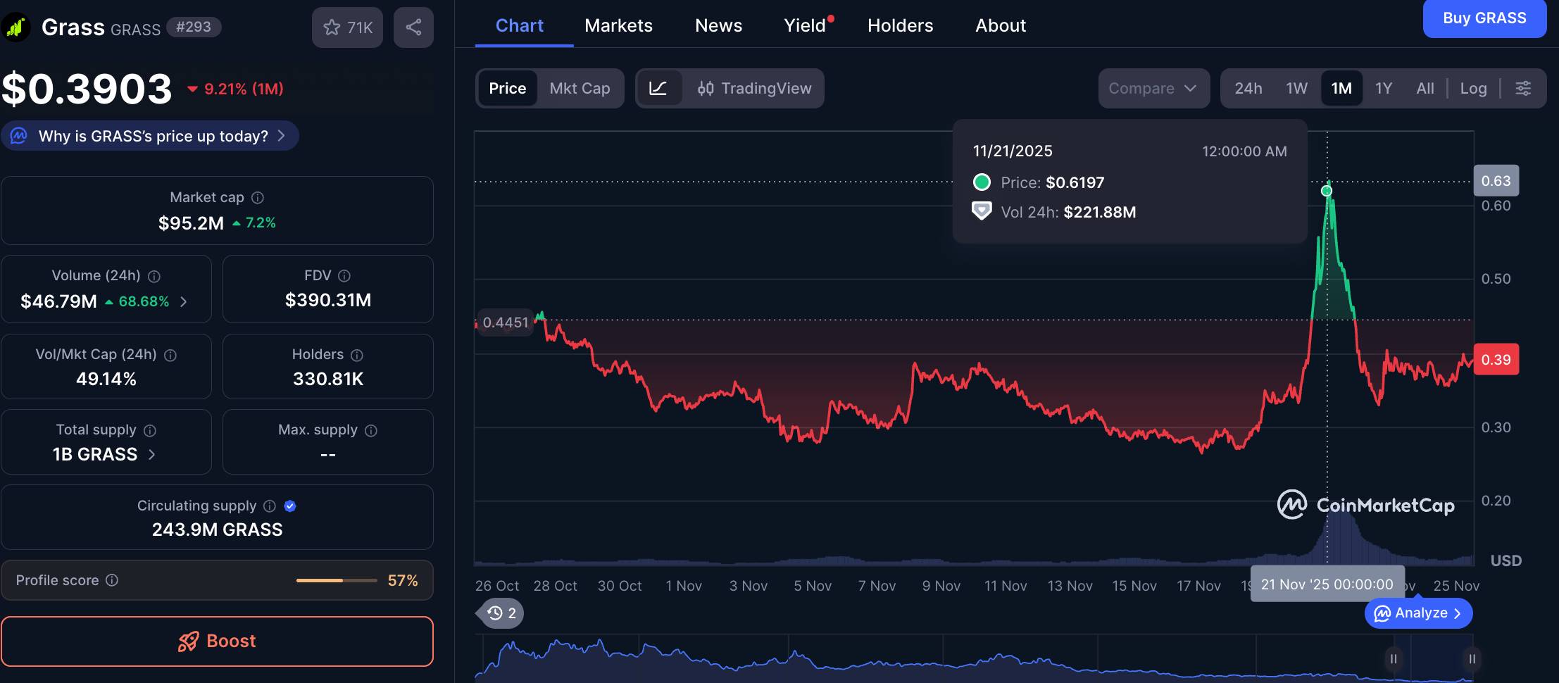 Grass 持币者会议结束，哪些信息藏着财富密码？缩略图