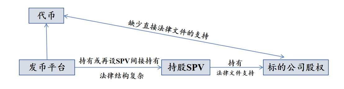 Bitget Wallet Research|非上市公司股权代币化:万亿级“围城”,与被永续合约抢走的注意力缩略图 Bitget Wallet Research|非上市公司股权代币化:万亿级“围城”,与被永续合约抢走的注意力缩略图