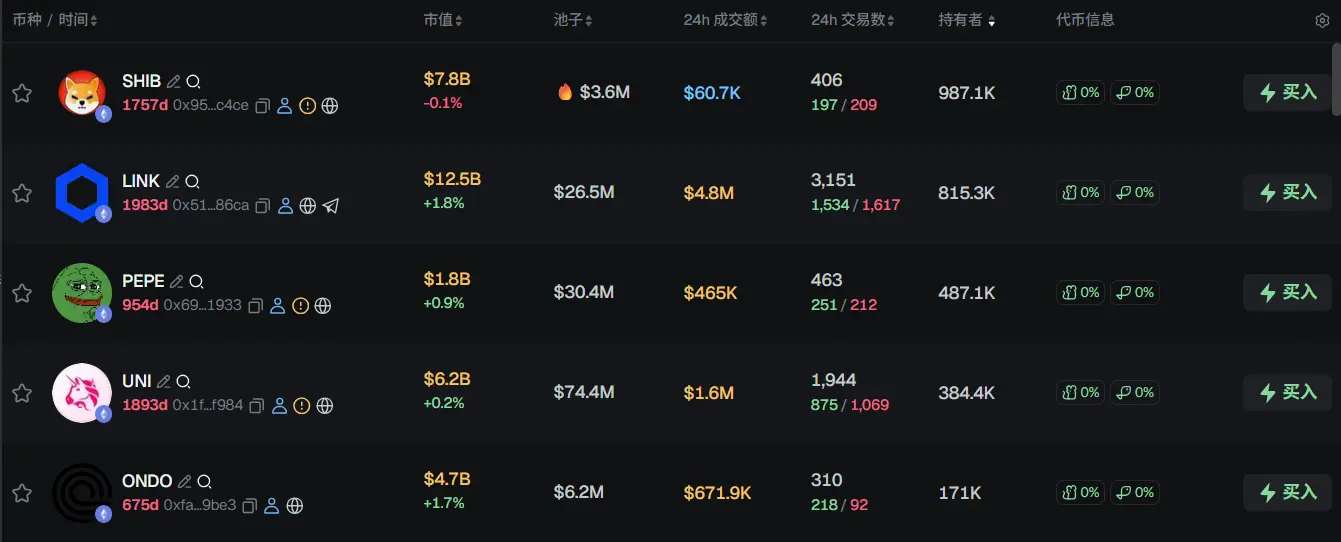 早报 | Monad 主网将于今日上线；Coinbase 已完成 BTC 和 ETH 钱包迁移；PORT3 代币遭黑客攻击缩略图