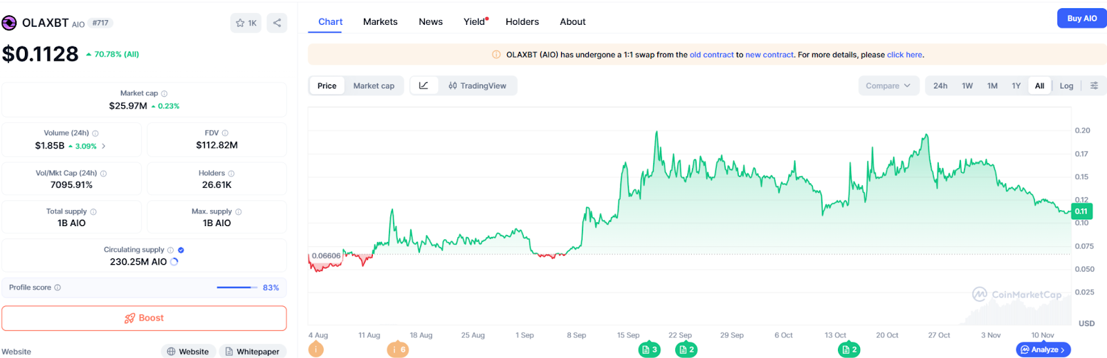 Hotcoin Research | 当AI学会交易:OlaXBT项目如何用AI重构交易体验?缩略图 Hotcoin Research | 当AI学会交易:OlaXBT项目如何用AI重构交易体验?缩略图