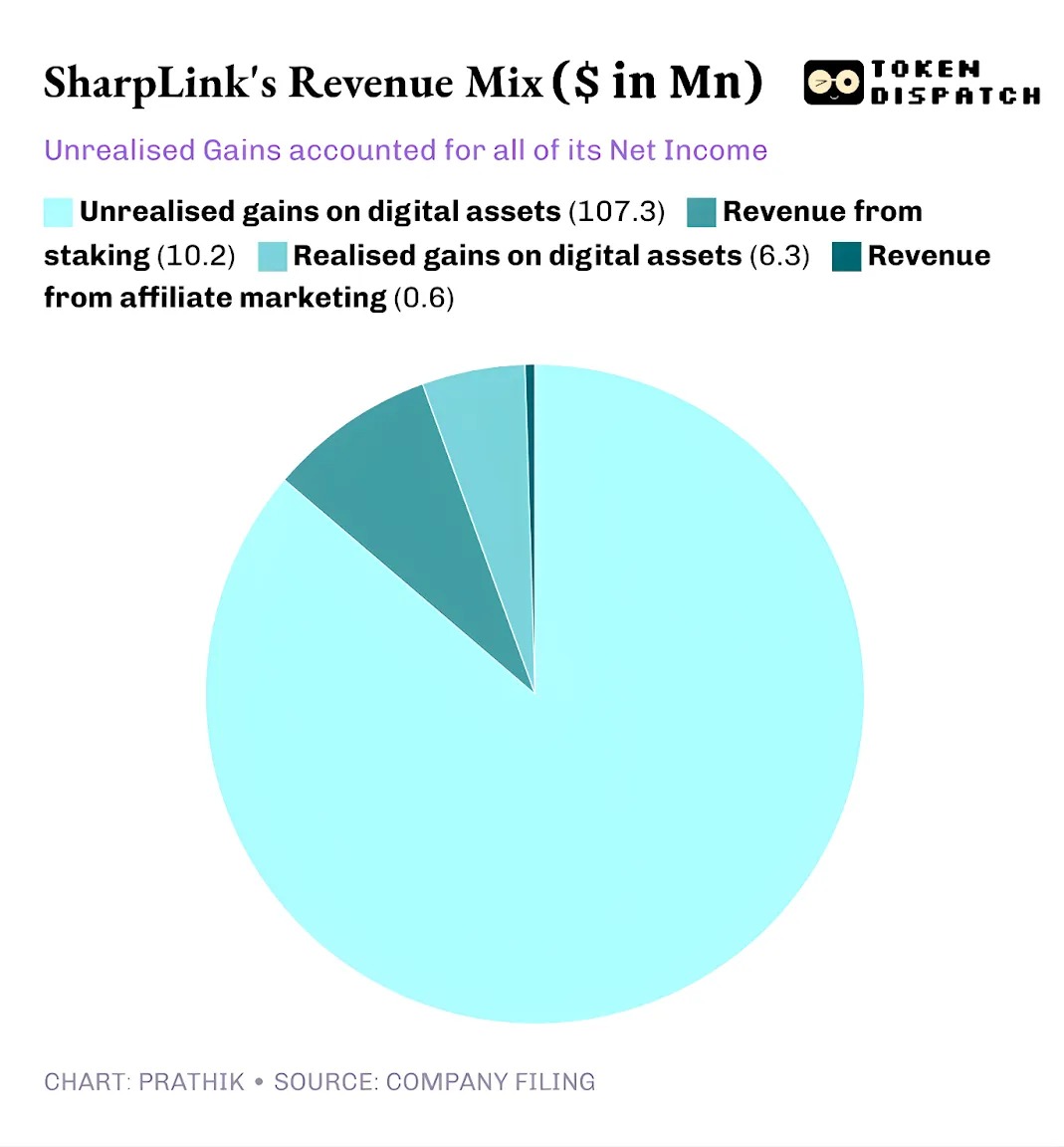 SharpLink 和 Upexi:各有优劣的 DAT缩略图 SharpLink 和 Upexi:各有优劣的 DAT缩略图