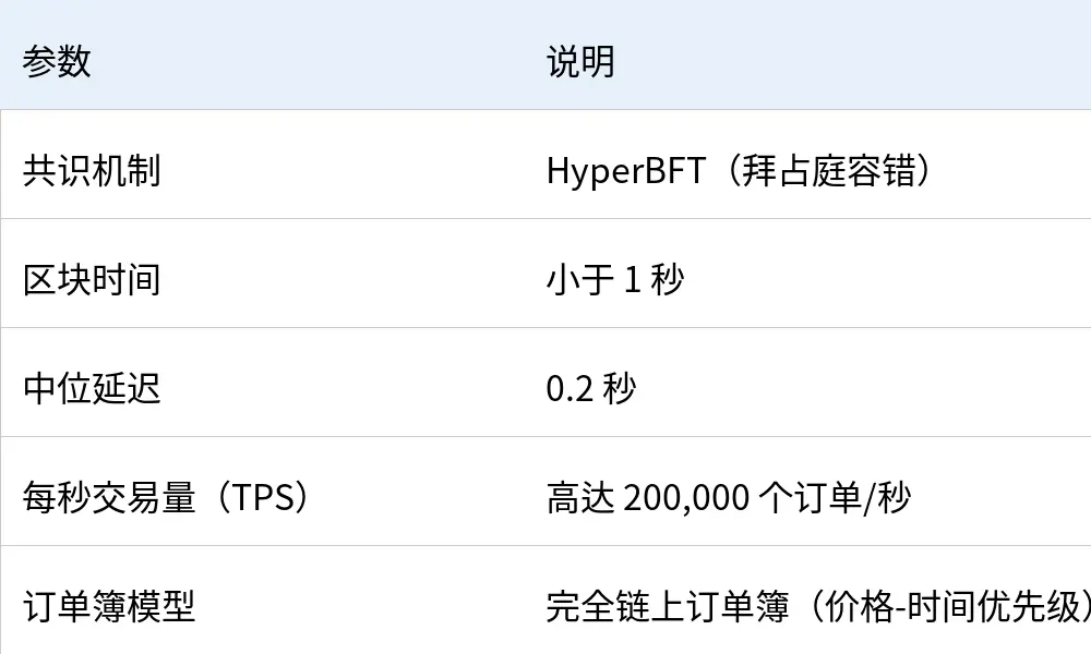 永续合约 DEX 的发展分化：基于市场的两种发展模式缩略图