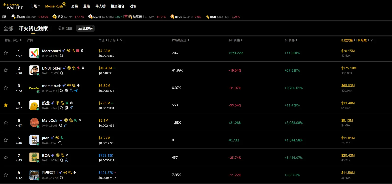发币形态的进化：从速度竞争到结构革命缩略图