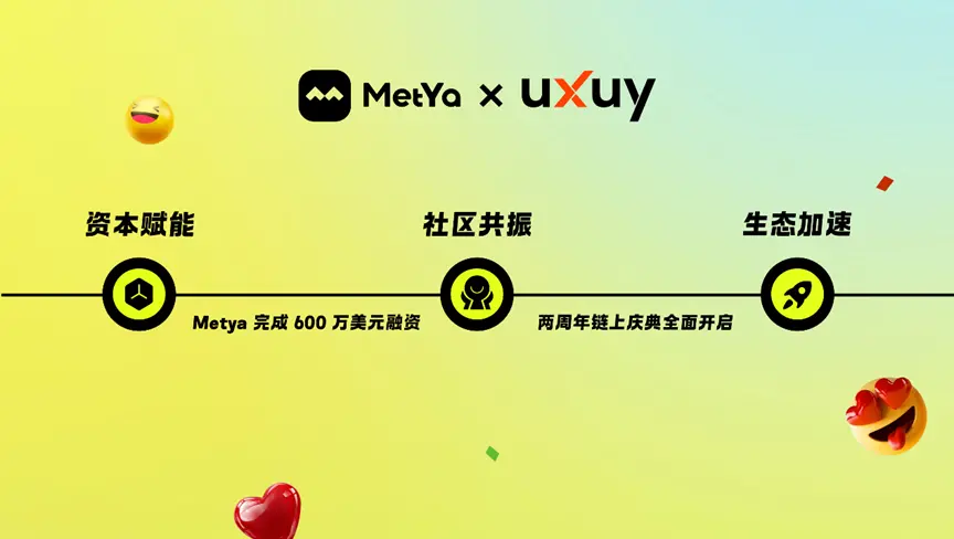 Metya 两周年｜携手 UXUY 推出「Alpha Draw」限时链上活动缩略图
