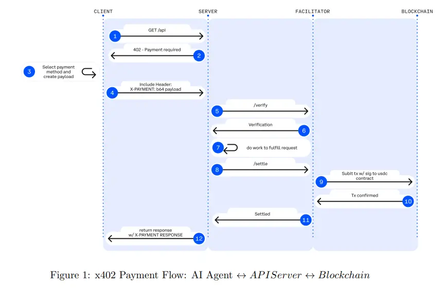 x402 热潮背后，AI 正在重塑支付的底层逻辑缩略图