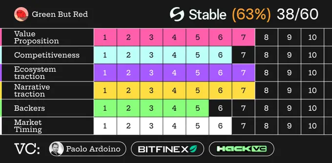 80% 是炒作？六大红线看 Stable 真实意图缩略图