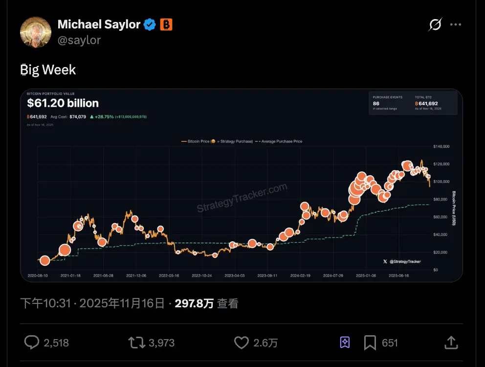 连微策略也没弹药抄底 BTC 了，你的 DAT 股票还好吗？缩略图