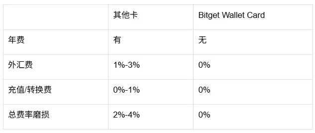 告别“加密无产阶级”：当链上的钱终于能买咖啡缩略图