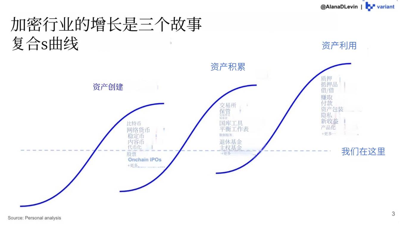 Variant 研究员:图解 2025 加密市场热门趋势缩略图 Variant 研究员:图解 2025 加密市场热门趋势缩略图
