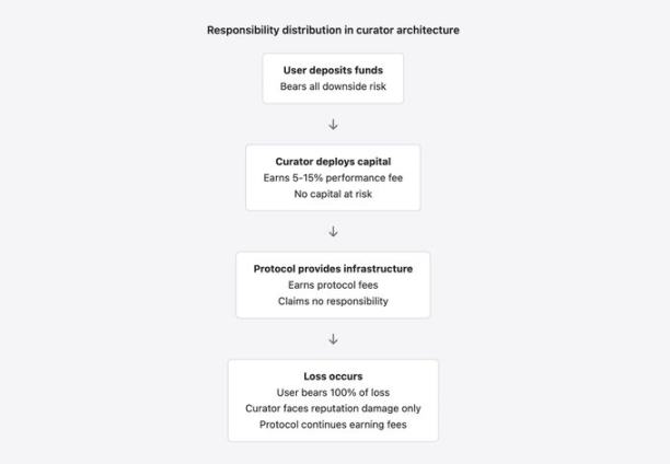 DeFi 基金管理人：百亿美元市场中的匿名赌徒缩略图