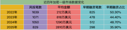 一年后，加密市场还能交易什么？缩略图