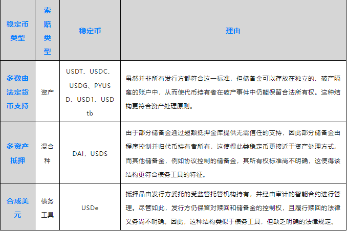 稳定币指南:什么是稳定币以及它们如何运作?缩略图 稳定币指南:什么是稳定币以及它们如何运作?缩略图