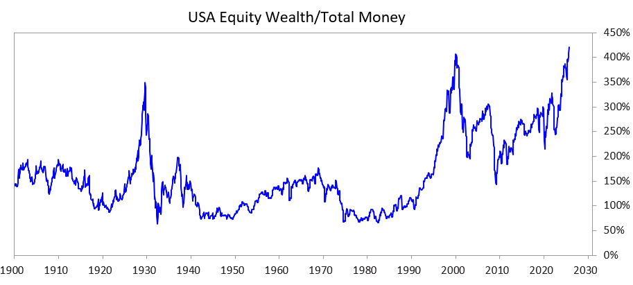 Ray Dalio：大泡沫，大财富鸿沟正在导致更大的危险缩略图