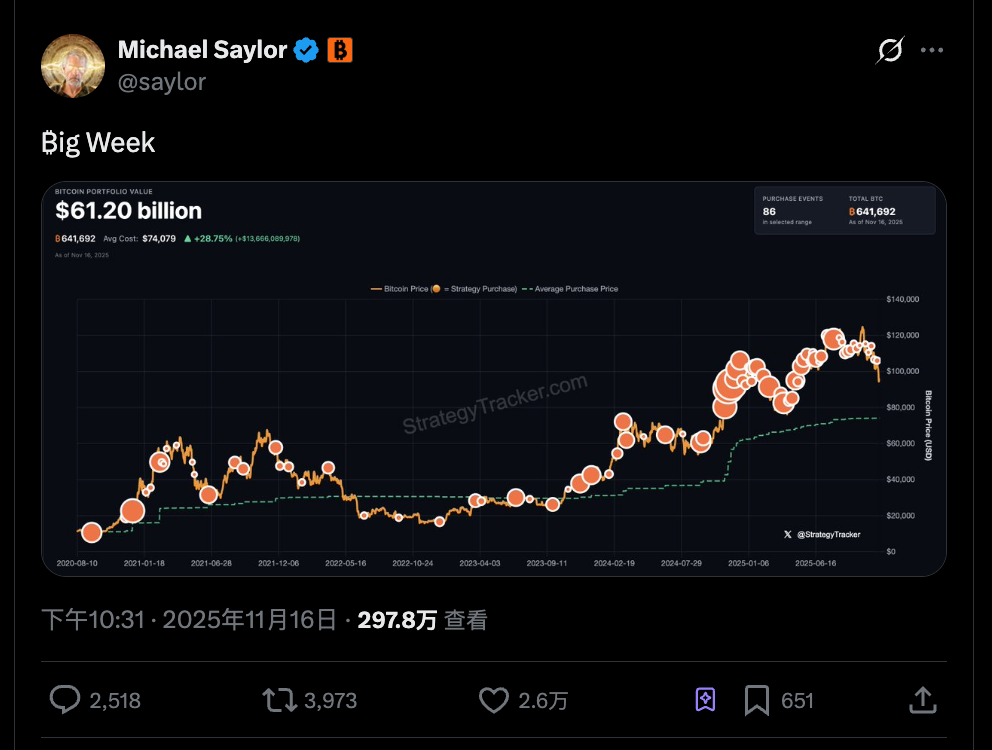 连微策略也没有弹药抄底 BTC 了,你的 DAT 股票还好吗?缩略图 连微策略也没有弹药抄底 BTC 了,你的 DAT 股票还好吗?缩略图