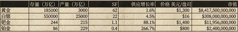 比特币是数字时代的「曼哈顿土地」,十币足以称侯缩略图 比特币是数字时代的「曼哈顿土地」,十币足以称侯缩略图