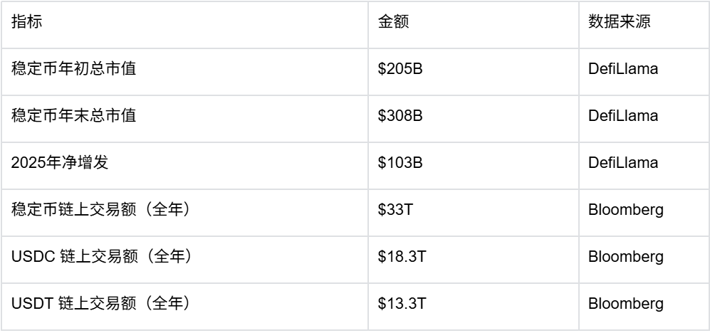 2026趋势预测报告:当链上金融走进日常生活缩略图 2026趋势预测报告:当链上金融走进日常生活缩略图