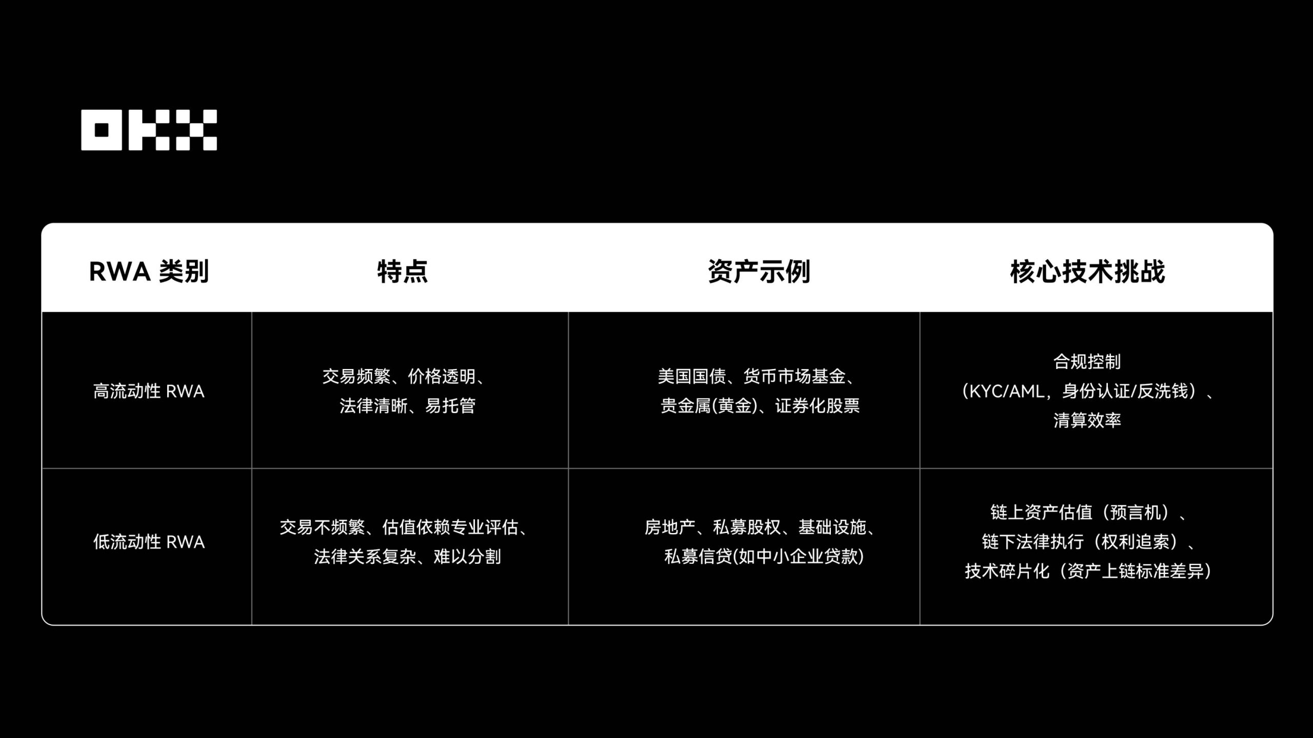 RWA 为什么在 2025 年成为关键叙事?缩略图 RWA 为什么在 2025 年成为关键叙事?缩略图