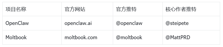 OpenClaw与Moltbook事件复盘:从AI社交叙事到Agent经济体展望缩略图 OpenClaw与Moltbook事件复盘:从AI社交叙事到Agent经济体展望缩略图