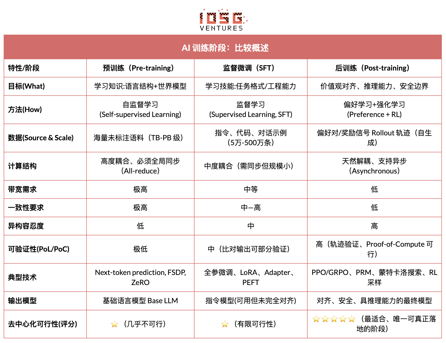 从算力到智能，强化学习驱动的去中心化AI投资地图缩略图