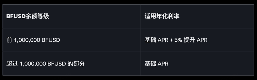 DeFi都不敢玩了,看看这三个稳妥年化10%的理财缩略图 DeFi都不敢玩了,看看这三个稳妥年化10%的理财缩略图