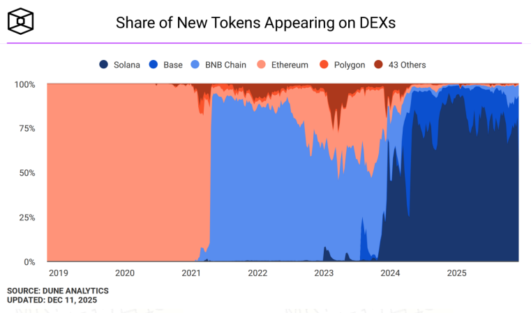 WEEX Labs：Memecoin下一场剧本，快闪时代缩略图