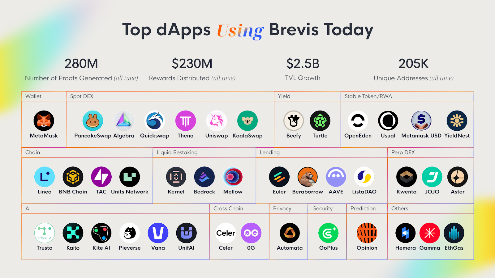 Brevis：开启区块链无限计算时代缩略图