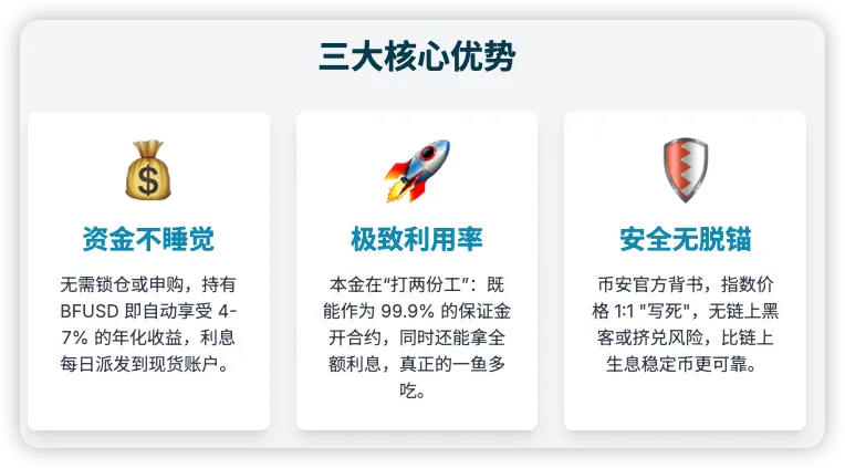 告别闲置资金：BFUSD如何在Binance理财成为加密牌桌上的「会生息的子弹」？缩略图