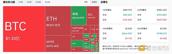 比特币反弹站回9.1万美元:能否走出持续行情?缩略图 比特币反弹站回9.1万美元:能否走出持续行情?缩略图