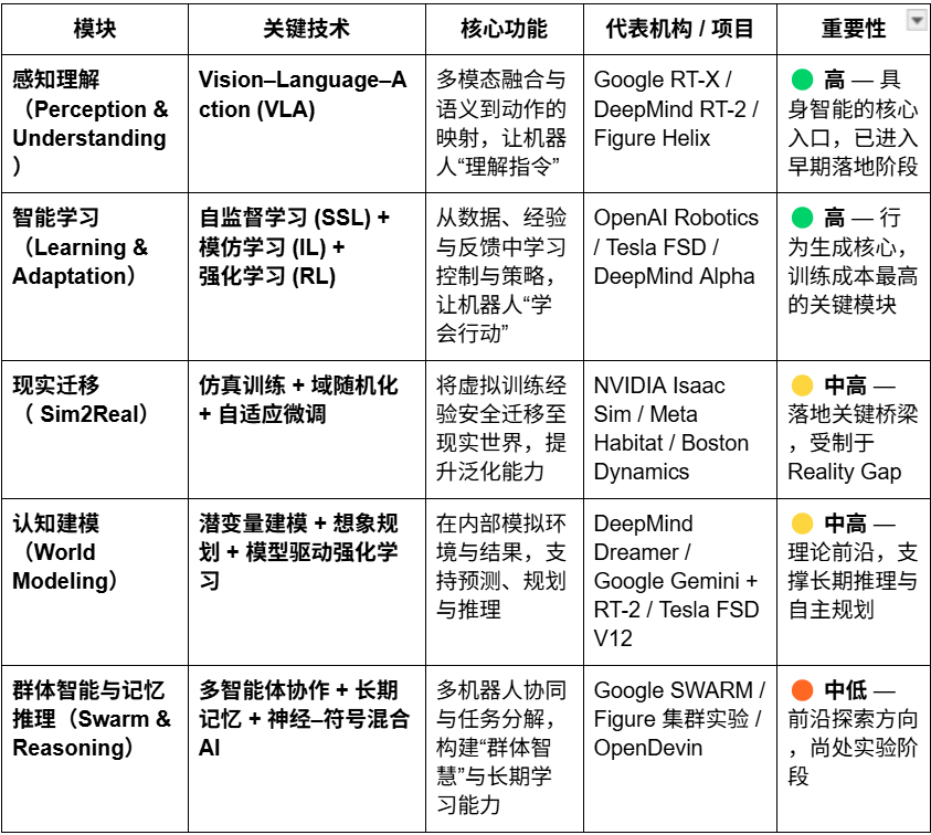 机器人产业畅想：自动化、人工智能与Web3的融合进化缩略图