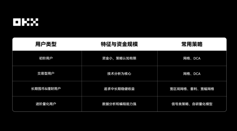 用数据投票，透视2025年热门交易产品｜OKX年记缩略图