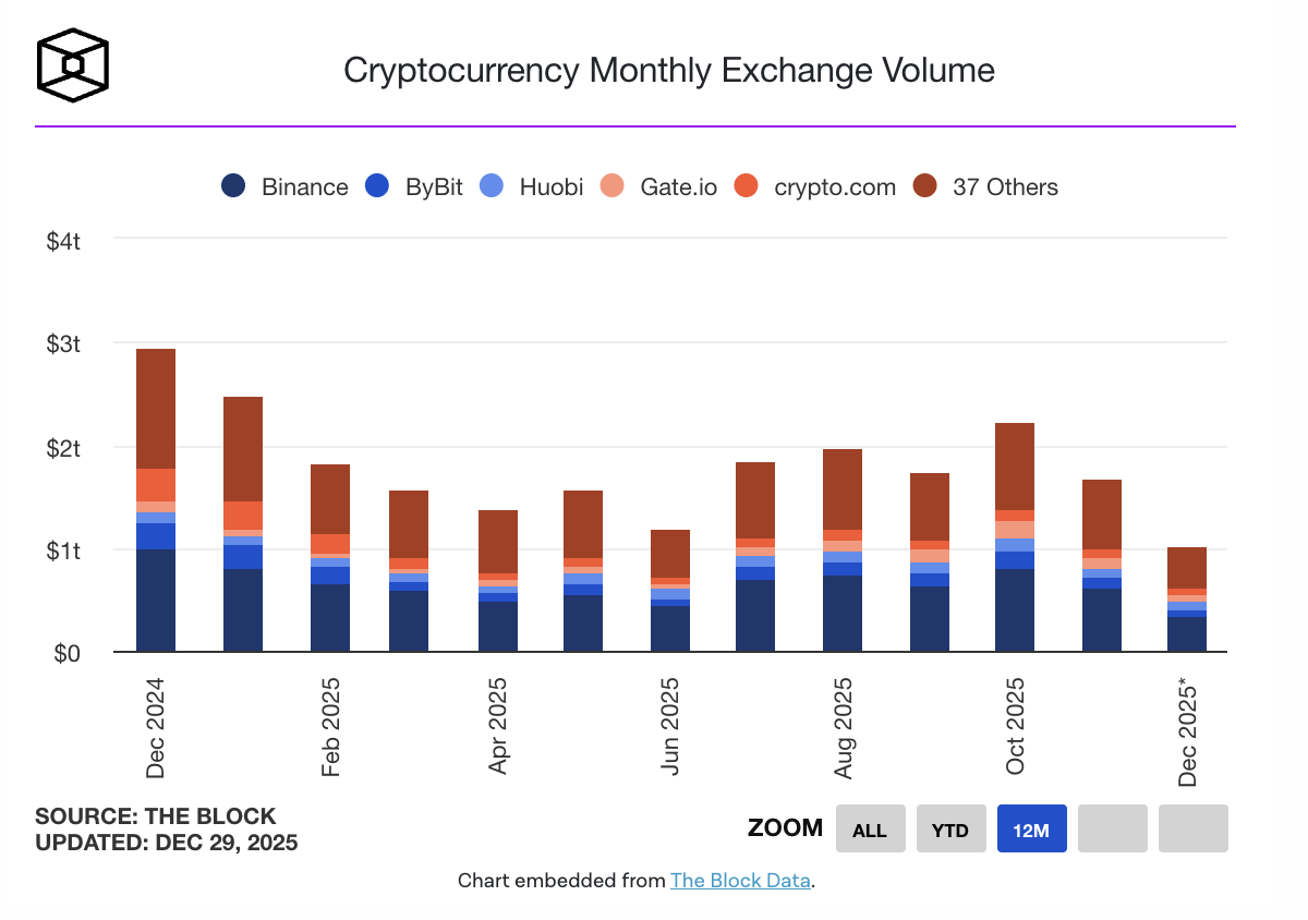 跑不赢股市、打不过贵金属，Crypto真成牛市「局外人」？缩略图