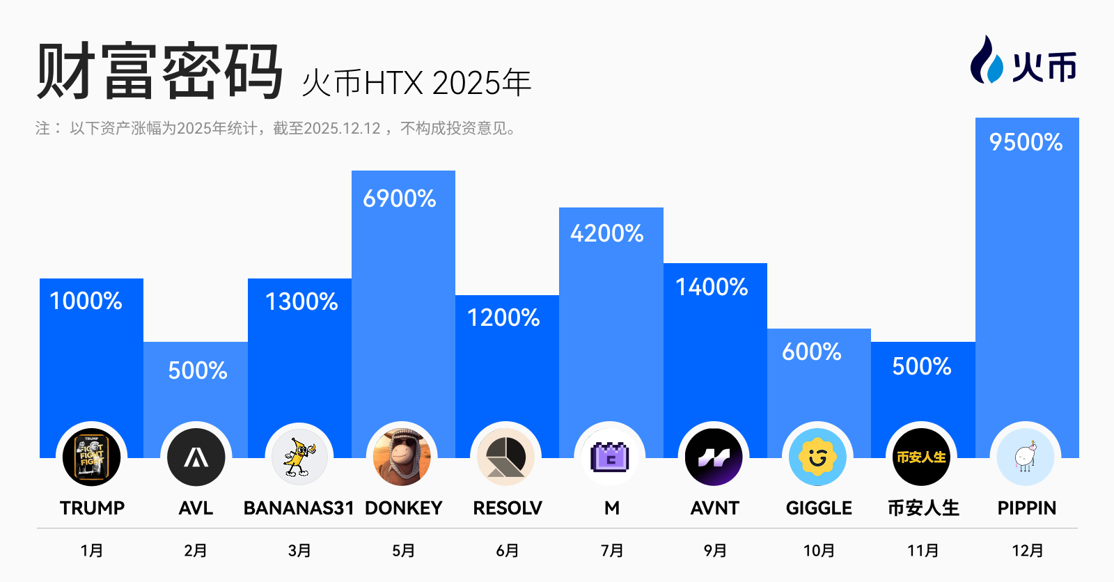 当流量红利见顶:从 Binance、OKX、火币 HTX 三大交易平台年报,看 CEX 竞争走向何处缩略图 当流量红利见顶:从 Binance、OKX、火币 HTX 三大交易平台年报,看 CEX 竞争走向何处缩略图