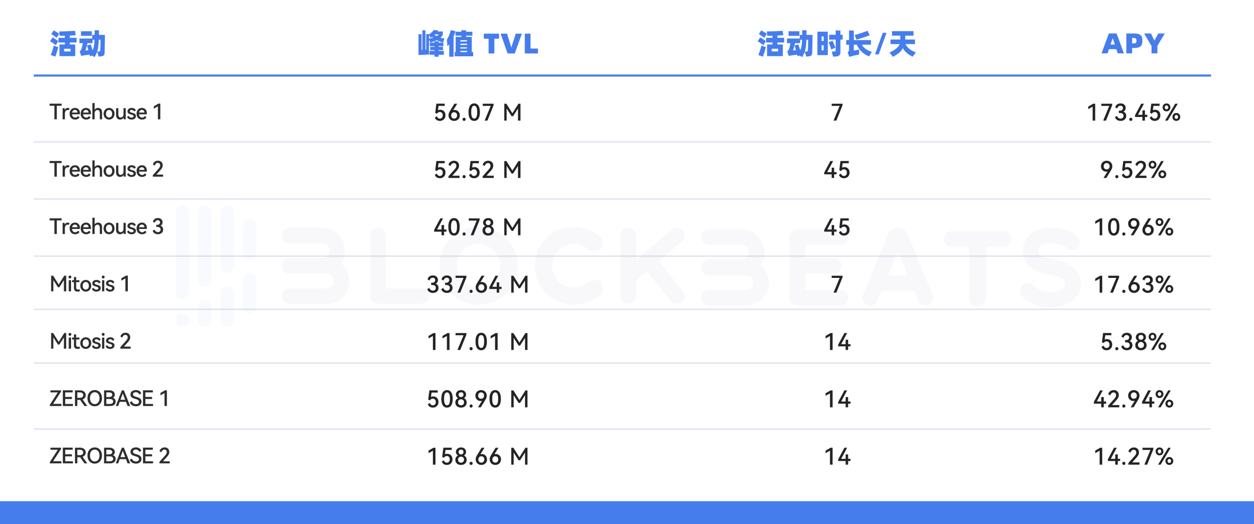 告别内卷，Binance Wallet 里为散户打开的新收益通道缩略图