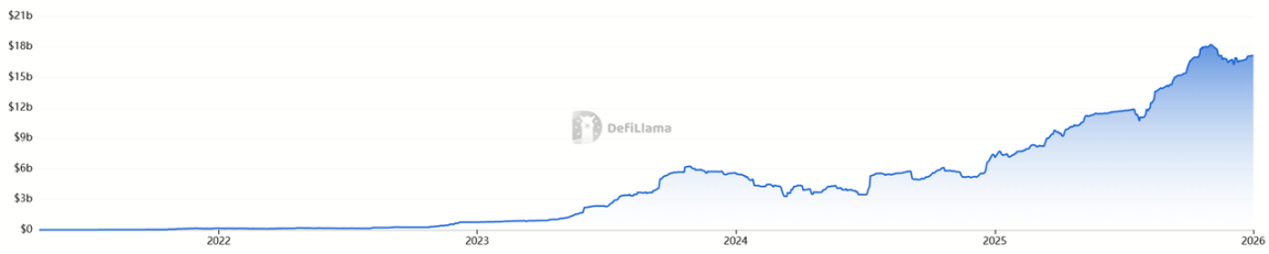 拆解Bitget TradFi,如何抹平加密与传统资产的最后一道鸿沟?缩略图 拆解Bitget TradFi,如何抹平加密与传统资产的最后一道鸿沟?缩略图